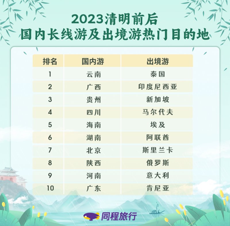 探索世界风景线：2023年出境游线路新趋势