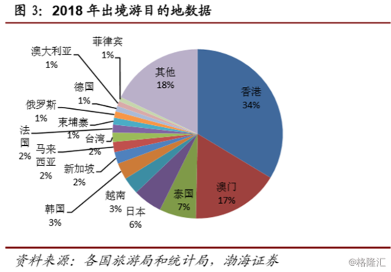 跟团游价格趋势分析:旅游市场中的性价比之选