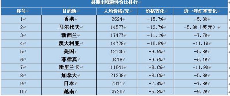 探险家旅行社:激荡心灵之旅